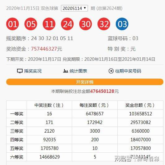 澳門六開獎第115期結(jié)果揭曉，開獎細(xì)節(jié)與數(shù)據(jù)分析，澳門第115期六開獎結(jié)果及數(shù)據(jù)分析揭秘