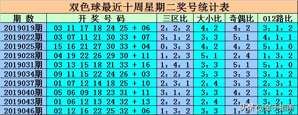 最新消息，6合開彩今晚開獎結(jié)果實時查詢，最新消息，6合開彩今晚開獎結(jié)果實時更新查詢