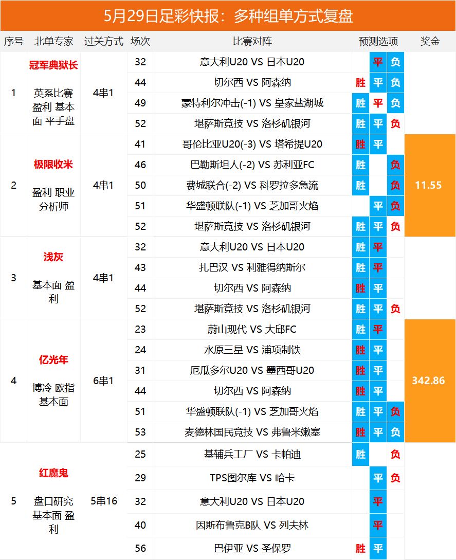 2025澳彩開獎記錄查詢表，全面解析與實(shí)用指南，2025澳彩開獎記錄查詢表全面解析與實(shí)用指南