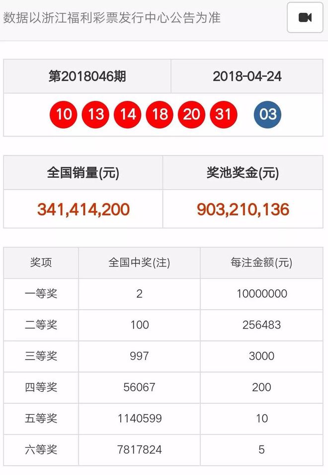 奧門天天開彩期期精準(zhǔn)——揭秘彩票預(yù)測的秘密，揭秘澳門彩票預(yù)測的秘密，期期精準(zhǔn)，天天開彩！