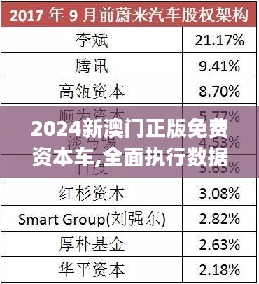 探索未來，2025新澳門正版免費資本車展望，2025新澳門資本車展望，探索未來發(fā)展趨勢