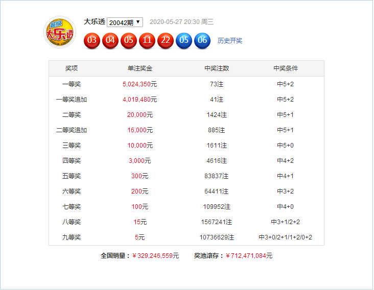 新澳門(mén)49碼六開(kāi)彩開(kāi)獎(jiǎng)結(jié)果查詢(xún)，全面解析與實(shí)用指南，澳門(mén)六開(kāi)彩開(kāi)獎(jiǎng)結(jié)果查詢(xún)解析與指南