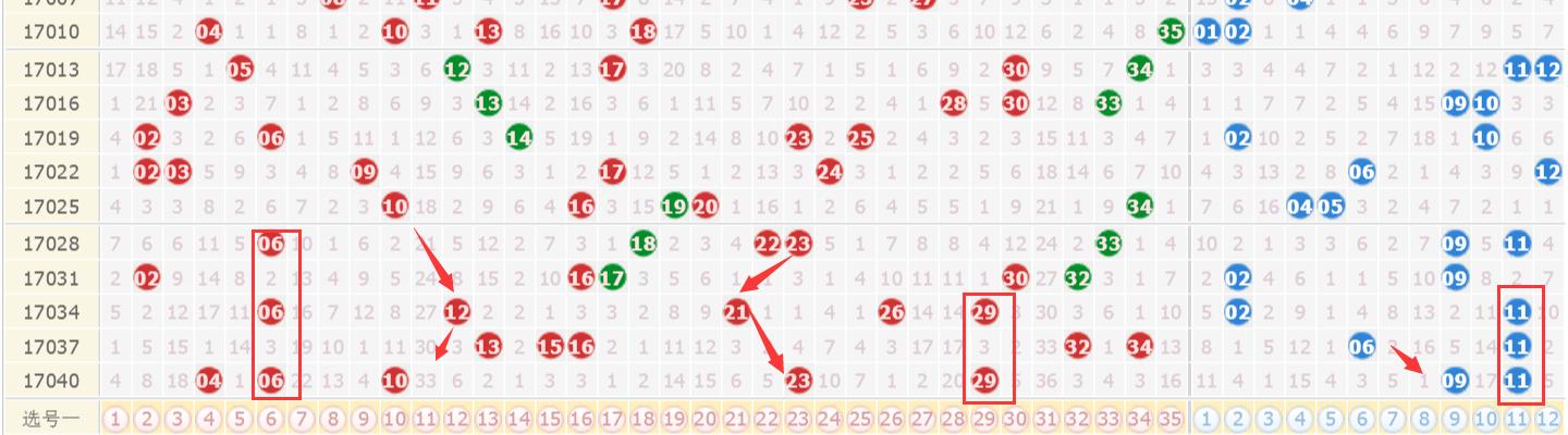 澳門六開獎(jiǎng)結(jié)果今天開獎(jiǎng)走勢(shì)圖表分析，澳門六開獎(jiǎng)今日走勢(shì)圖表深度解析