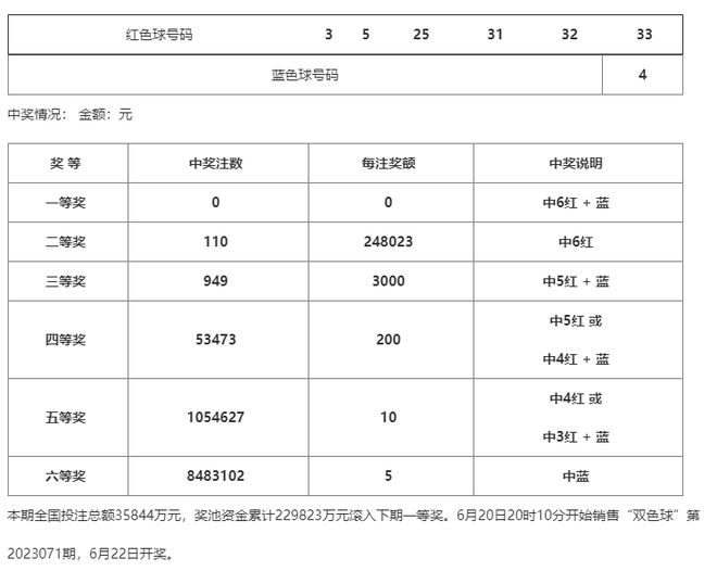 澳門一碼一碼精準(zhǔn)預(yù)測 第2頁