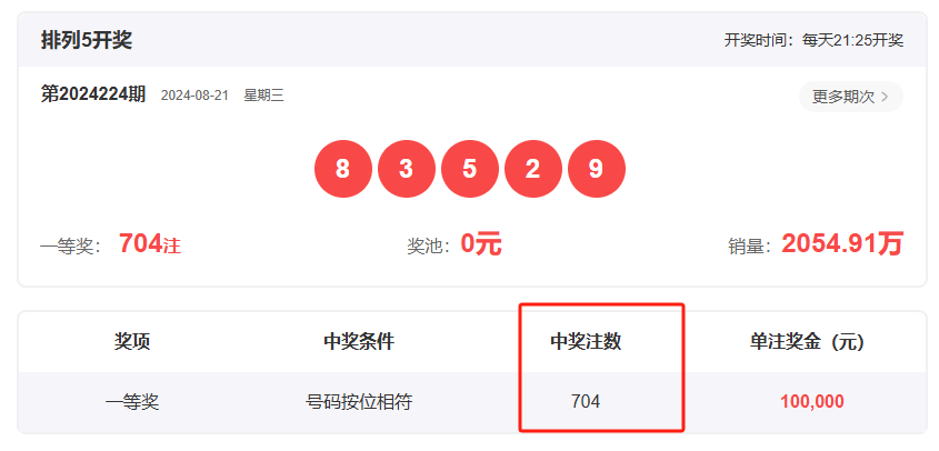 王中王一肖開(kāi)獎(jiǎng)結(jié)果，深度分析與預(yù)測(cè)，王中王一肖開(kāi)獎(jiǎng)結(jié)果深度解析與預(yù)測(cè)展望
