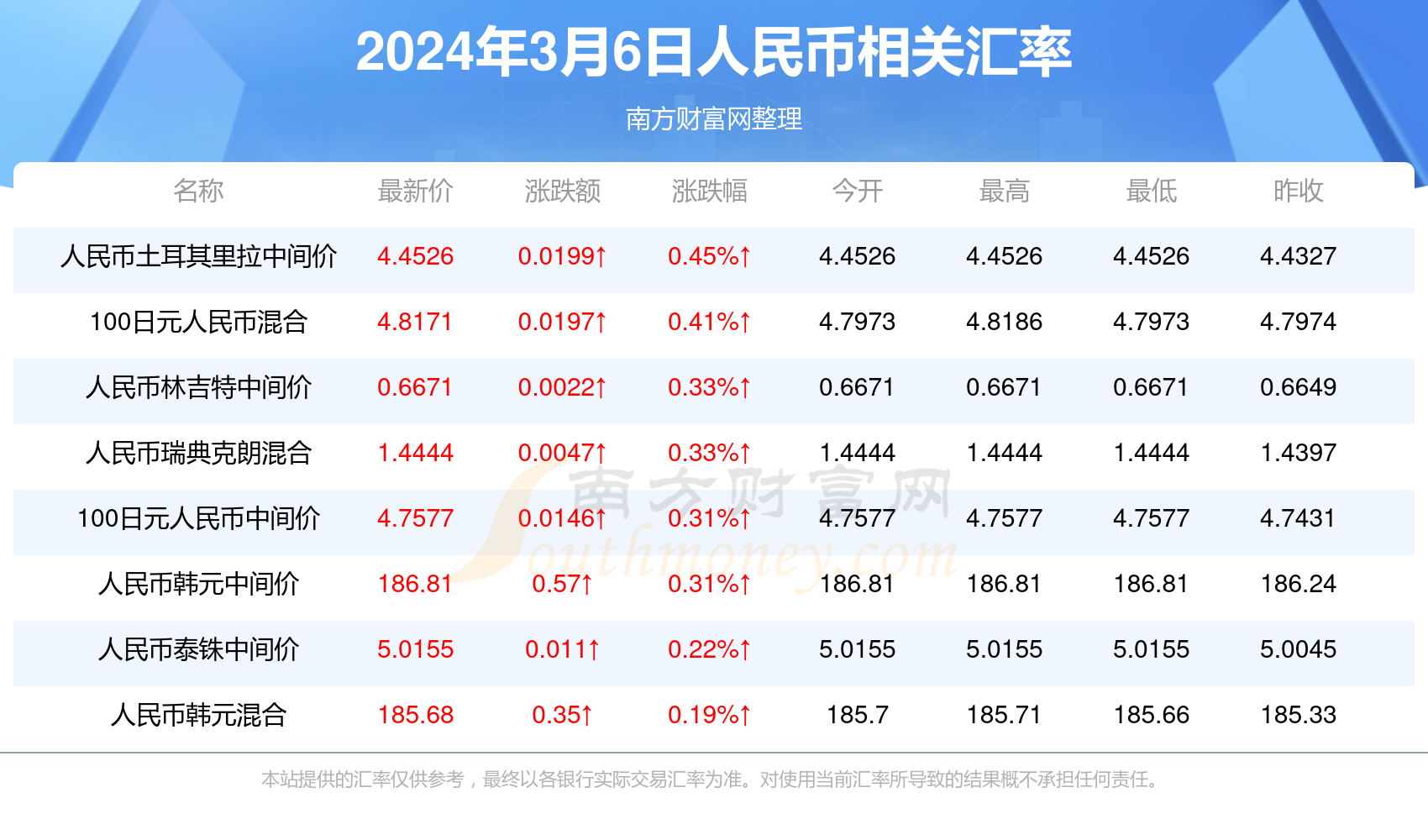 澳門最快開獎六開123，探索彩票魅力與策略，澳門彩票魅力揭秘，探索開獎策略與幸運之門六開123