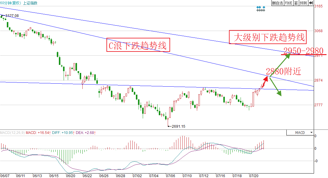新澳今天最新資料與未來走勢圖分析（2023年至2025年），新澳未來走勢圖分析（2023年至2025年最新資料詳解）
