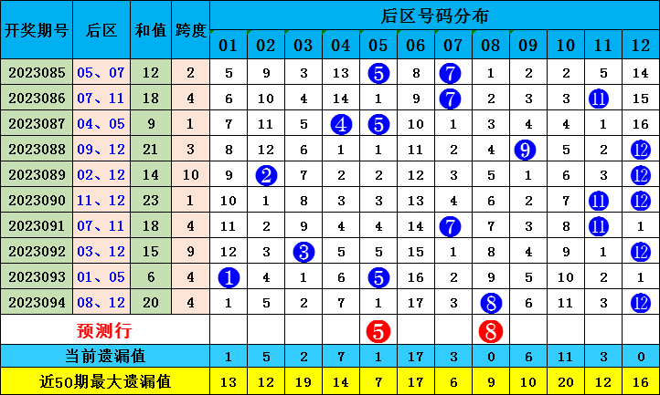 新澳門出彩綜合走勢圖2023年，探索未來走勢，揭示博彩行業(yè)新動向，2023年新澳門博彩行業(yè)走勢圖揭秘，未來趨勢與最新動向探索