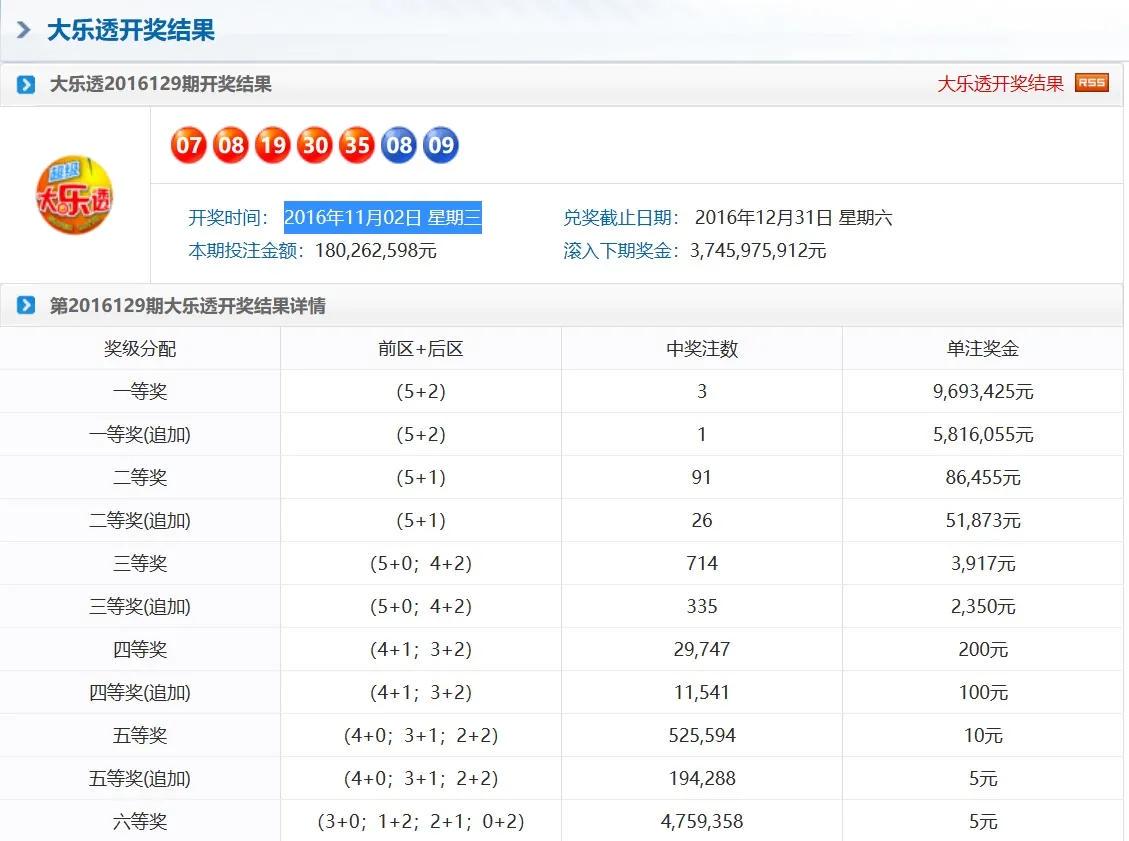 奧門天天彩今晚開獎號碼預(yù)測及分析，奧門天天彩今晚開獎號碼預(yù)測解析
