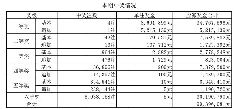 澳門六開獎結(jié)果出爐，揭秘最新開獎動態(tài)與中獎故事，澳門六開彩最新開獎結(jié)果揭曉，中獎故事與動態(tài)揭秘