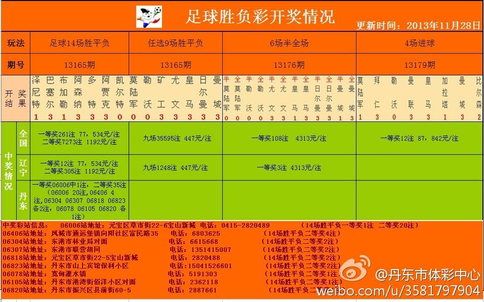 足彩開獎結(jié)果及獎金查詢——全方位解析，足彩開獎結(jié)果與獎金查詢，全方位指南