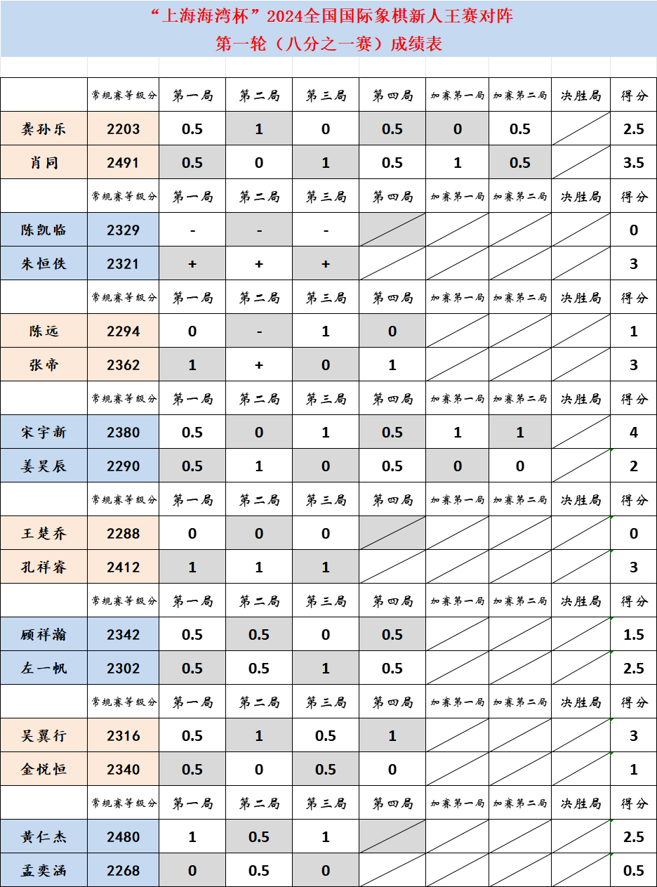 新聞咨詢 第160頁