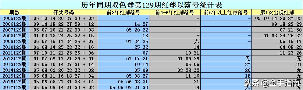 二碼中特期期免費(fèi)公開資料——揭秘彩票預(yù)測(cè)真相與策略，揭秘彩票預(yù)測(cè)真相與策略，二碼中特期期免費(fèi)公開資料大揭秘