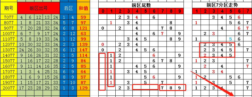 香港彩特碼單雙走勢(shì)圖，揭秘彩票走勢(shì)圖的秘密與策略，揭秘香港彩特碼單雙走勢(shì)圖，彩票走勢(shì)圖的秘密與策略探究