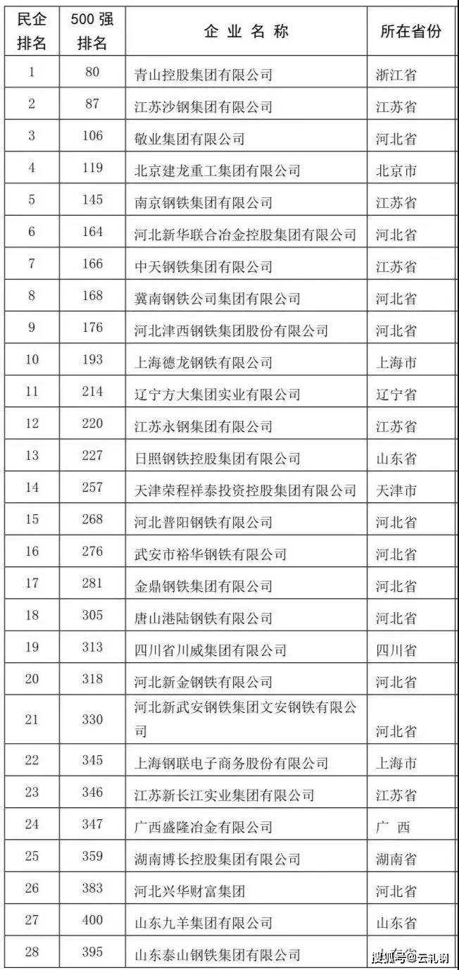 中鐵鋼鐵排名，行業(yè)翹楚，品質(zhì)卓越，中鐵鋼鐵行業(yè)翹楚，卓越品質(zhì)排名前列