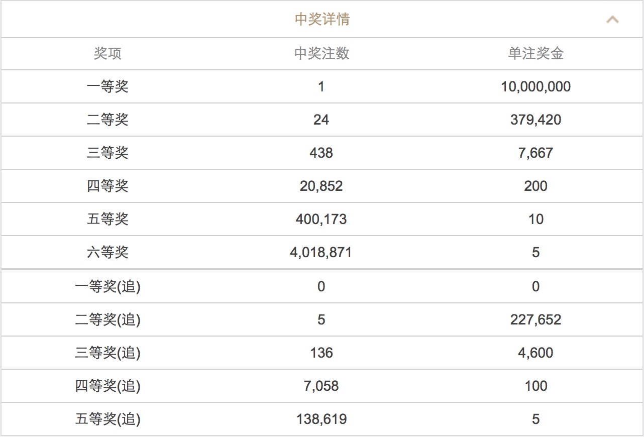 澳門澳門六會(huì)彩開獎(jiǎng)結(jié)果CF66，探索彩票背后的秘密，澳門六會(huì)彩開獎(jiǎng)結(jié)果CF66，揭秘彩票背后的秘密