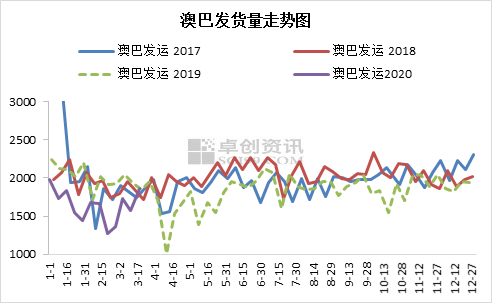 新澳生肖走勢(shì)圖，深度解析與預(yù)測(cè)，新澳生肖走勢(shì)圖深度解析及預(yù)測(cè)
