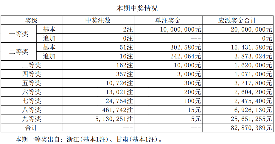 澳門(mén)六開(kāi)獎(jiǎng)結(jié)果資料最新，掌握最新開(kāi)獎(jiǎng)動(dòng)態(tài)，贏取更多機(jī)會(huì)，澳門(mén)六開(kāi)最新開(kāi)獎(jiǎng)結(jié)果及動(dòng)態(tài)，把握機(jī)會(huì)贏大獎(jiǎng)！
