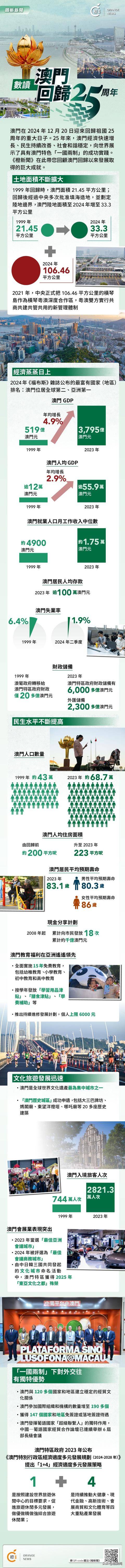 澳門概覽，展望未來的澳門資料與趨勢分析（至2025年），澳門未來展望，概覽與趨勢分析至2025年