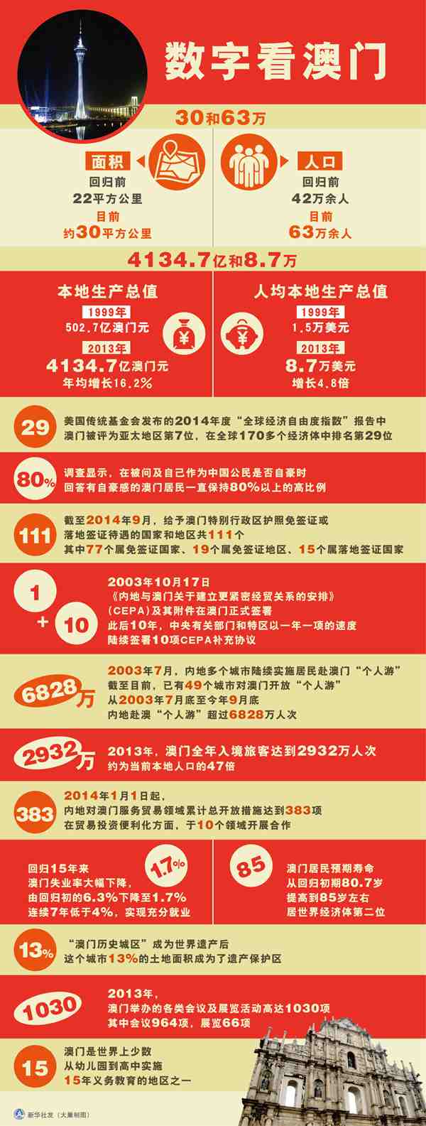 澳門資料深度解析，歷史、文化、旅游與經(jīng)濟，澳門，歷史、文化、旅游與經(jīng)濟深度解析