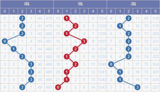 澳門碼出號綜合走勢圖2023，探索、預測與策略分析，澳門碼出號綜合走勢圖分析，探索預測與策略部署 2023版