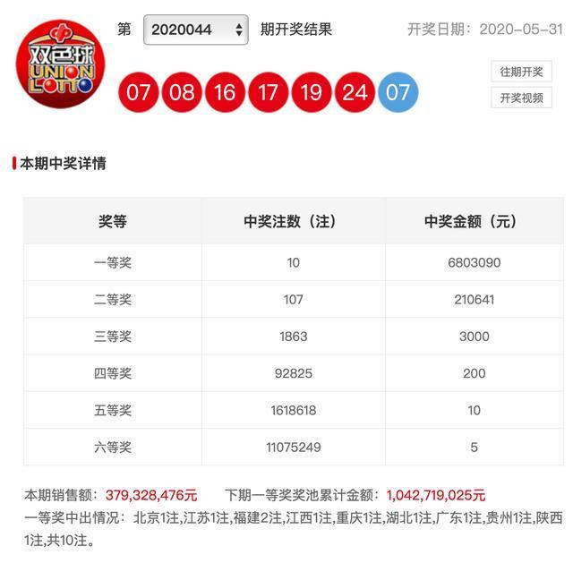 新澳彩開獎(jiǎng)結(jié)果查詢