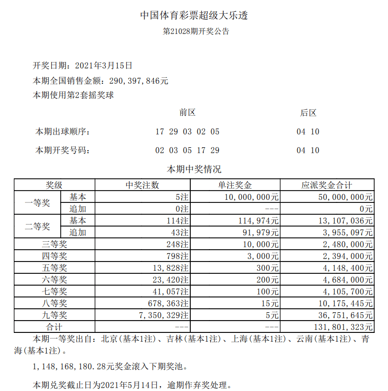 新澳門(mén)六開(kāi)彩開(kāi)獎(jiǎng)結(jié)果今天05期，開(kāi)獎(jiǎng)數(shù)據(jù)分析與預(yù)測(cè)，新澳門(mén)六開(kāi)彩05期開(kāi)獎(jiǎng)結(jié)果數(shù)據(jù)分析與預(yù)測(cè)