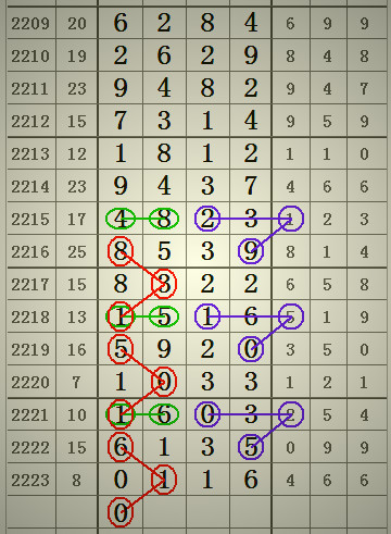 預(yù)測2025年澳門六合二肖四碼圖，深度解析與前瞻，澳門六合二肖四碼圖深度解析與前瞻，預(yù)測至2025年分析