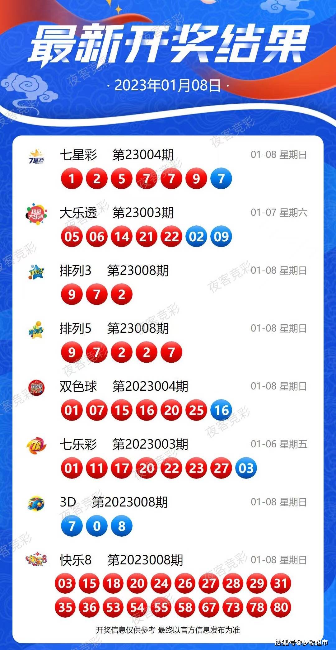 新奧今晚必中一注，揭秘彩票背后的秘密策略與好運之道，揭秘彩票背后的秘密策略與好運之道，新奧今晚必中一注！