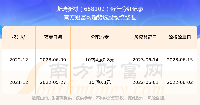 揭秘2025新澳歷史開獎(jiǎng)記錄第69期，開獎(jiǎng)數(shù)據(jù)與趨勢分析，揭秘新澳歷史開獎(jiǎng)記錄第69期，開獎(jiǎng)數(shù)據(jù)與趨勢深度解析