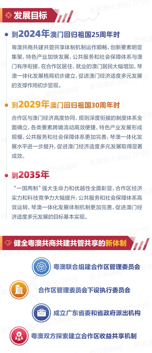 澳門，展望未來，探索無限可能的2025年，澳門，展望未來，2025年無限可能探索之旅