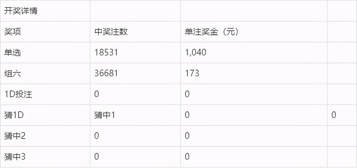 奧門今晚開獎結(jié)果及開獎記錄圖片詳解，澳門今晚開獎結(jié)果及開獎記錄圖片全面解析