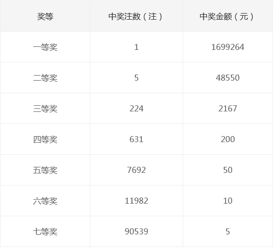 新奧集團2025年天天開獎，未來彩票的新篇章，新奧集團開啟天天開獎模式，未來彩票新篇章正式啟航