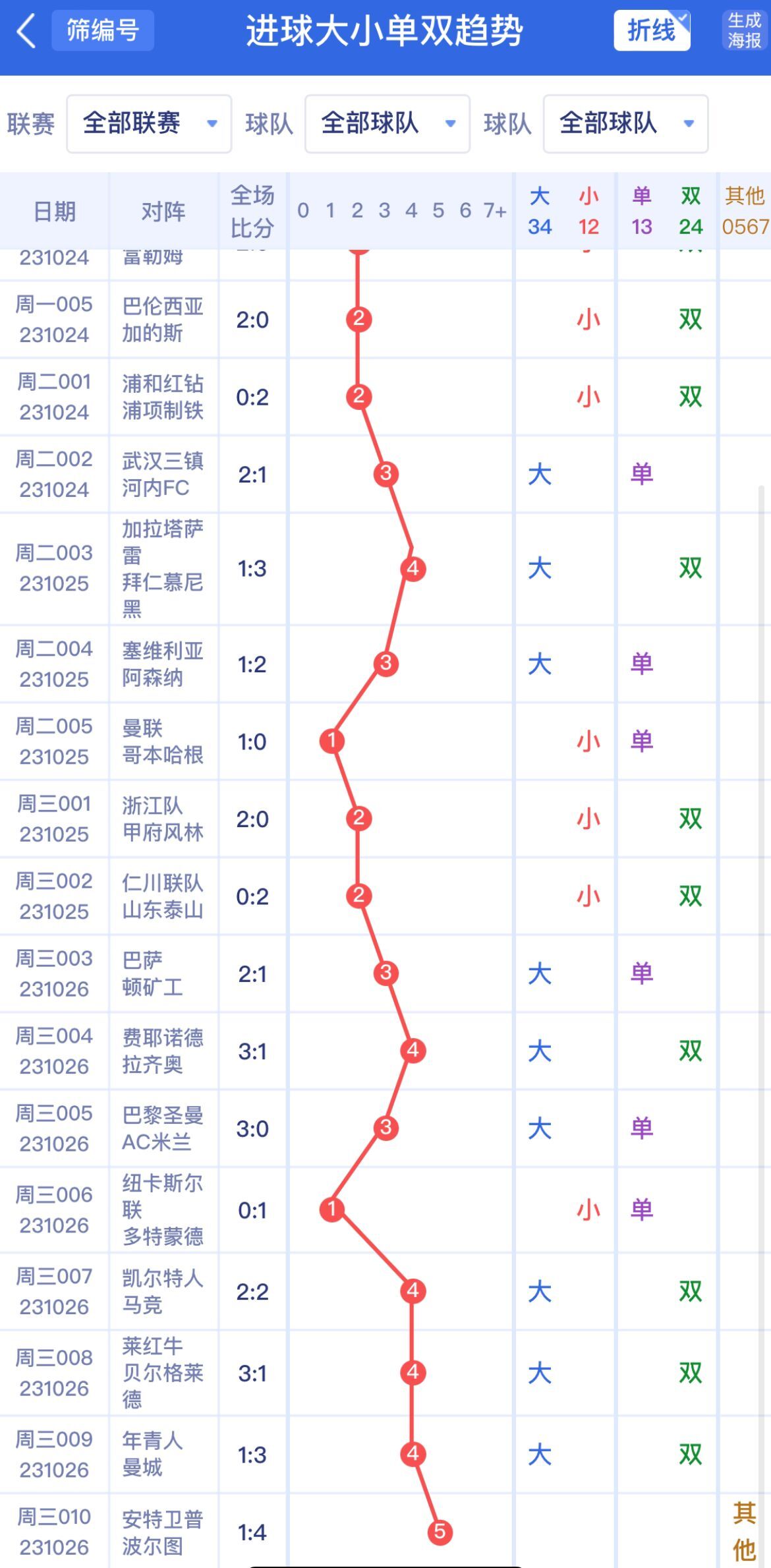 新澳門單雙波色走勢深度解析與預(yù)測，澳門單雙波色走勢深度解析及預(yù)測