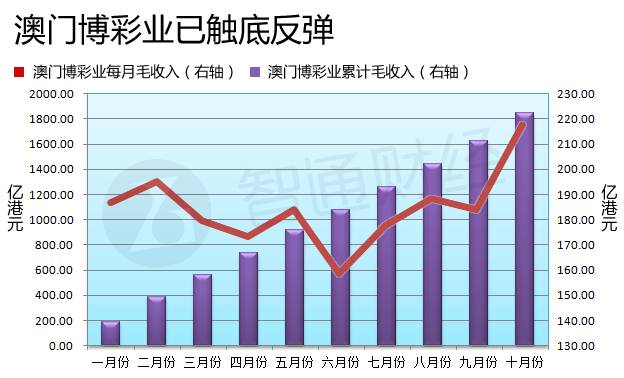 澳門六開彩開獎結(jié)果走勢圖，深度解析與預測分析，澳門六開彩開獎結(jié)果走勢圖深度解析與預測報告