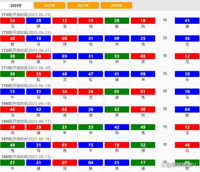 澳門六開獎結果2023年全新解析與預測趨勢展望，澳門六開獎結果解析與預測趨勢展望（2023全新展望）