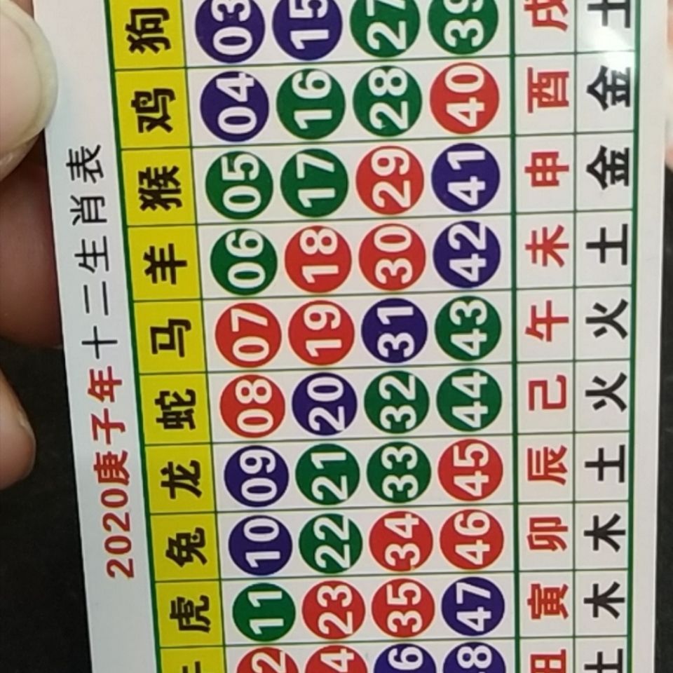 澳門天天開好彩生肖卡表，預(yù)測與策略分析（2025年展望），澳門天天開好彩生肖卡表預(yù)測與策略分析（展望2025年）