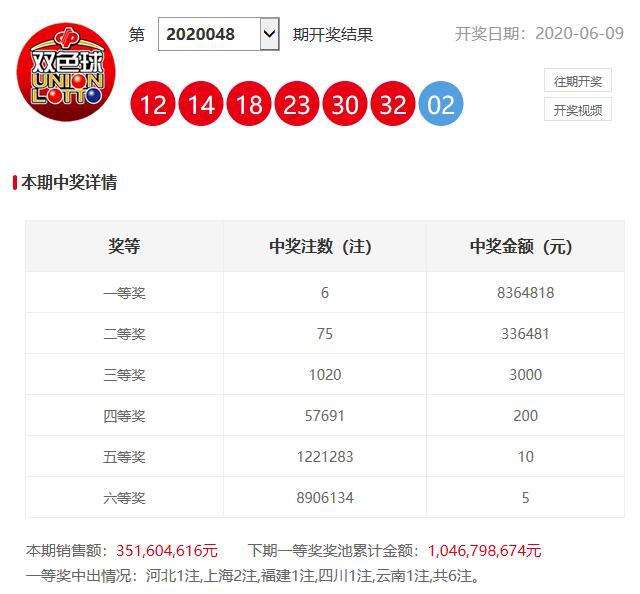 澳門六開獎開彩結(jié)果查詢，輕松掌握最新開獎動態(tài)，澳門六開獎最新結(jié)果查詢，輕松掌握開獎動態(tài)