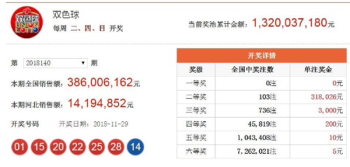 澳門(mén)六開(kāi)獎(jiǎng)結(jié)果2023年昨晚開(kāi)獎(jiǎng)分析，澳門(mén)六開(kāi)獎(jiǎng)結(jié)果分析，2023年最新開(kāi)獎(jiǎng)數(shù)據(jù)解讀