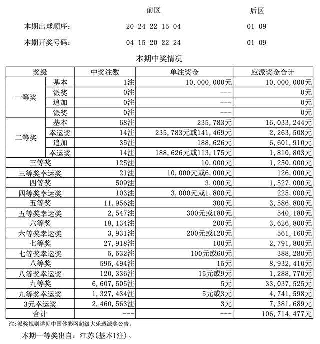 澳門四九論壇六肖18碼開獎結(jié)果詳解，澳門四九論壇六肖18碼開獎結(jié)果解析