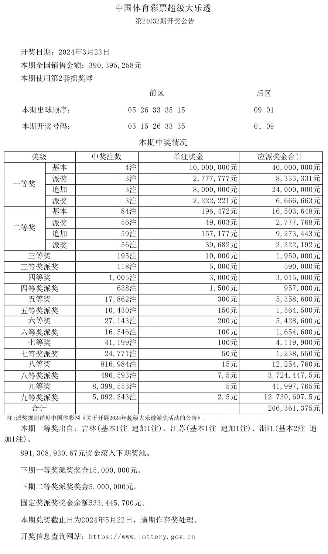 澳門六采開獎結(jié)果表，解密彩票背后的故事，澳門六采彩票背后的故事與開獎結(jié)果表解密