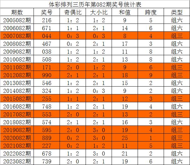 今晚三中三必中號碼，揭秘彩票預測的秘密，揭秘彩票預測秘密，今晚三中三必中號碼預測分析