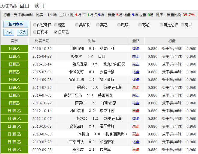 24年新澳彩資料免費(fèi)長(zhǎng)期公開，一網(wǎng)打盡所有信息，獨(dú)家揭秘，最新澳彩資料一網(wǎng)打盡，免費(fèi)公開長(zhǎng)期更新！