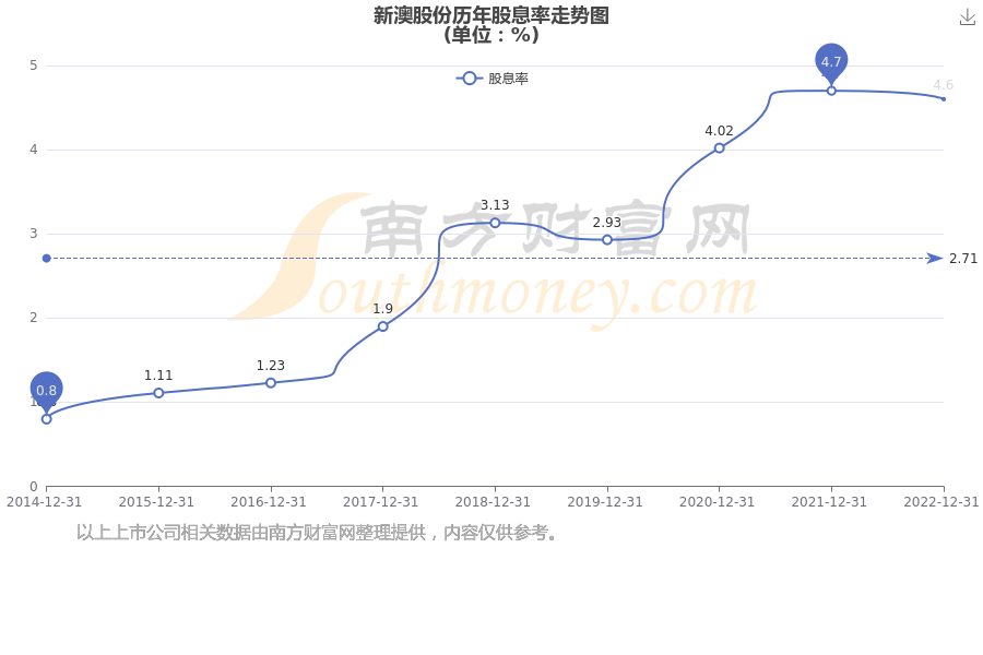 新澳開獎結(jié)果公布，探索未來的幸運之門（關(guān)鍵詞，新澳開獎結(jié)果公布），新澳開獎結(jié)果公布，開啟未來幸運之門探索之旅
