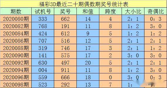 澳門一碼一碼100準(zhǔn)確，揭秘精準(zhǔn)預(yù)測(cè)的秘密，澳門一碼精準(zhǔn)預(yù)測(cè)揭秘，100%準(zhǔn)確度的秘密探索