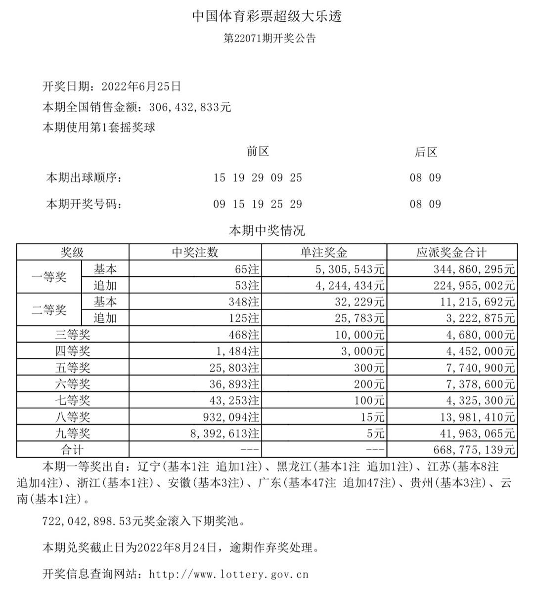 香港今晚六給彩開獎結果及彩票背后的故事，香港六給彩開獎結果及背后故事揭秘