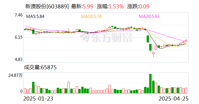 揭秘2025年新澳開獎結(jié)果，開獎現(xiàn)場回顧與結(jié)果分析，揭秘2025年新澳開獎內(nèi)幕，現(xiàn)場回顧與結(jié)果深度分析