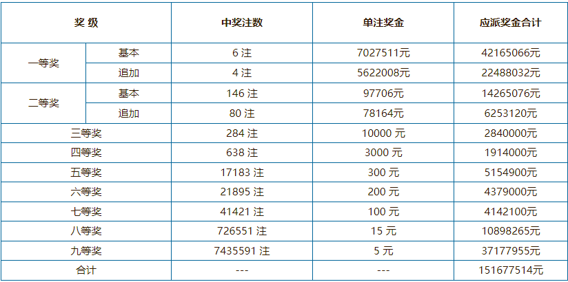 2021年澳門六會(huì)開獎(jiǎng)結(jié)果公布——全面解析與回顧，澳門六會(huì)開獎(jiǎng)結(jié)果回顧與解析，2021年開獎(jiǎng)一覽表