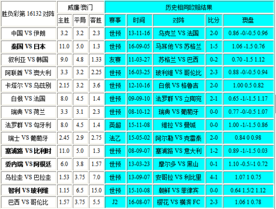 新澳門彩歷史開獎記錄走勢圖——深度解析與策略探討，澳門彩歷史開獎記錄走勢圖深度解析及策略探討