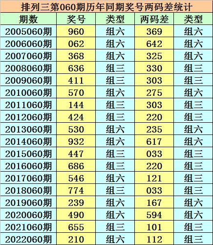 香港二四六天天開獎免費結(jié)果，深度解析與預(yù)測，香港二四六天天開獎結(jié)果深度解析與預(yù)測，免費開獎結(jié)果探討
